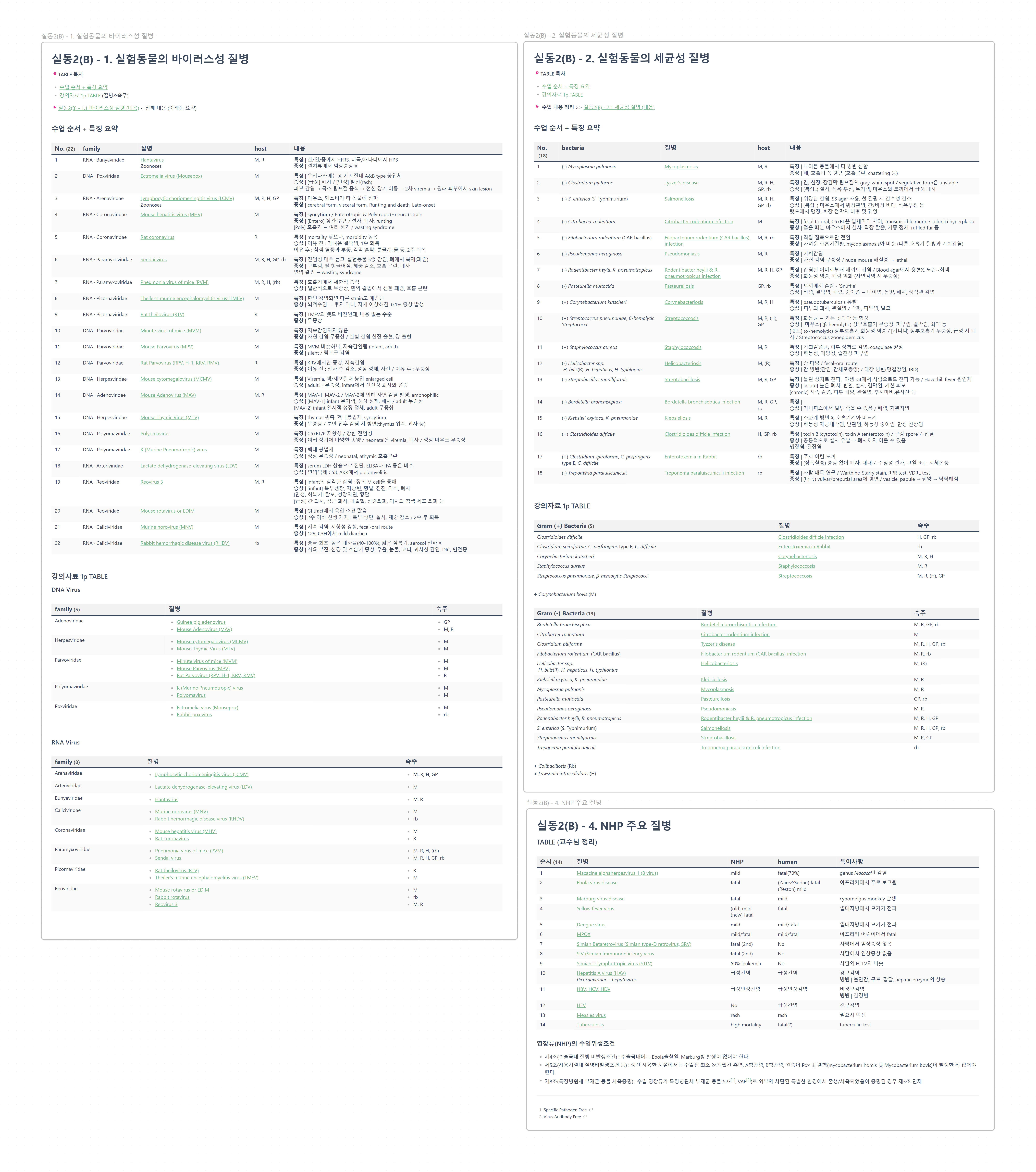 실동2 기말고사 질병 TABLE.png