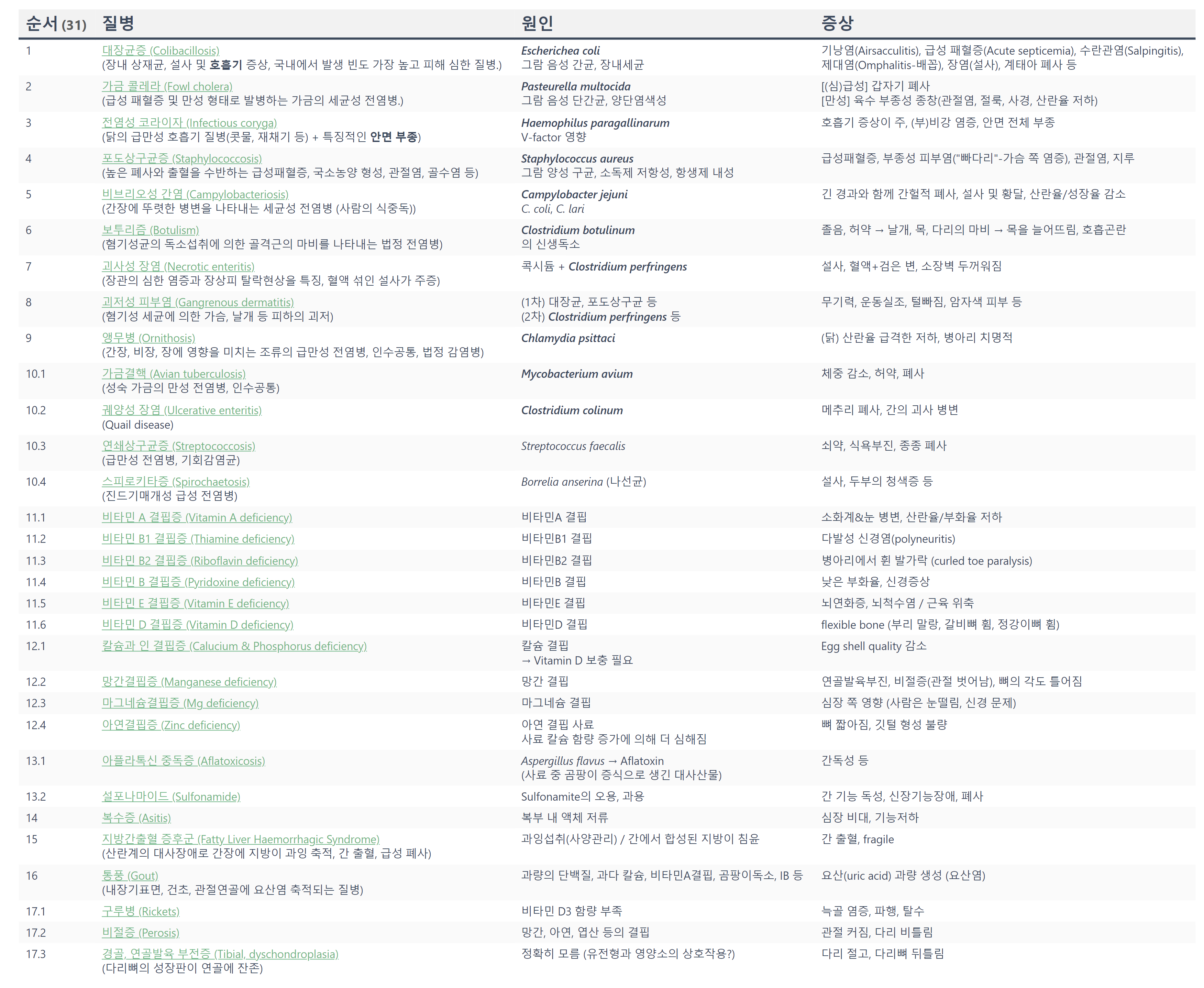조질2 기말 19단원.png